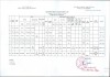 Lịch trực tuần 27/03/2023 - 02/04/2023