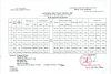 Lịch trực tuần 6 - 12/03/2023