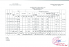 Lịch trực tuần 2/10 - 8/10/2023