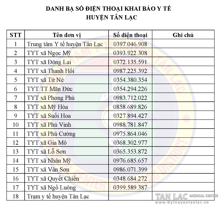 Danhbadienthoai