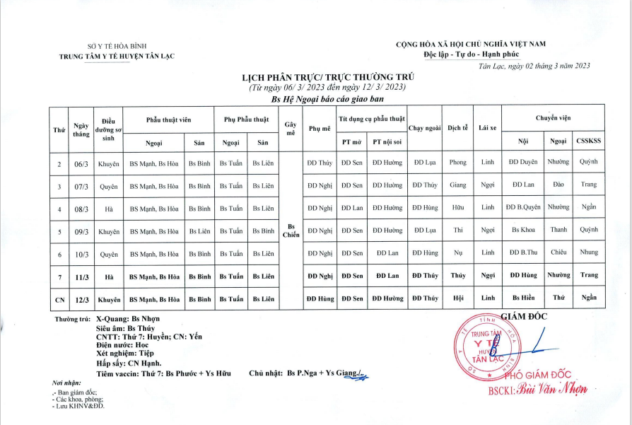 Lịch trực tuần 6 - 12/03/2023